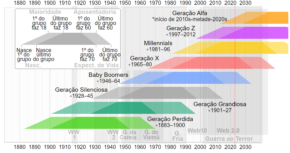 O RH e a diversidade geracional: como se posicionar? - BlogRH
